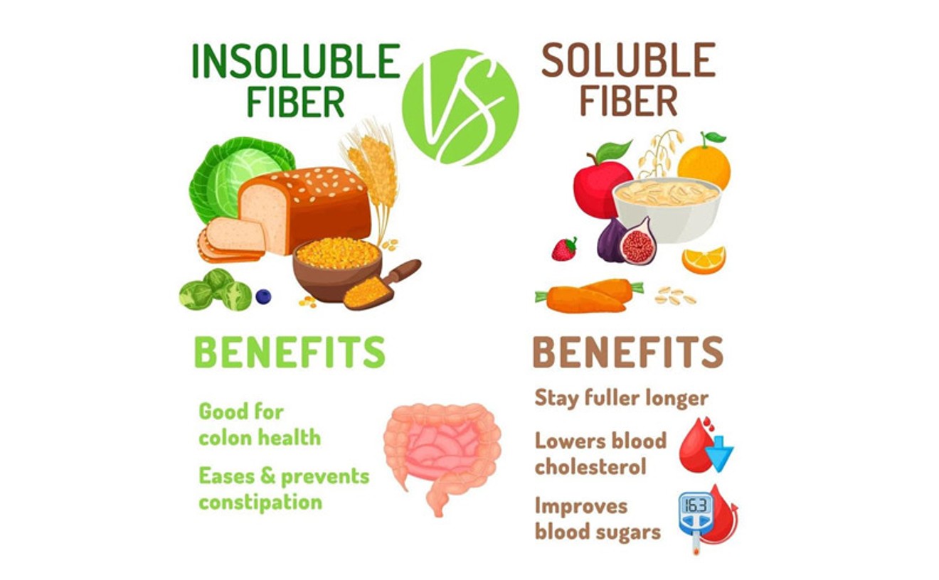 Gregg Shore, MD, on Why a High Fiber Diet Is Vital for Healthy Bowel Function
