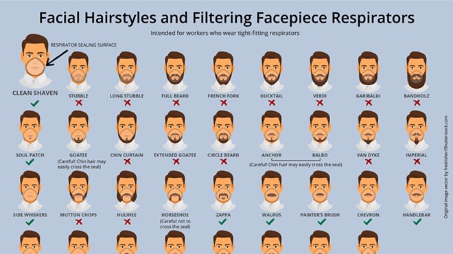 A comprehensive diagram of facial hairstyles that are permissible for EMT workers who wear tight-fitting masks