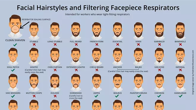 A comprehensive diagram of facial hairstyles that are permissible for EMT workers who wear tight-fitting masks