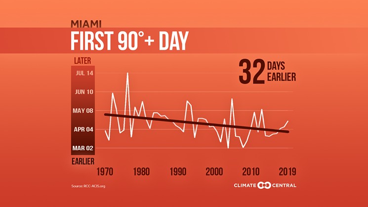 GRAPHIC COURTESY OF CLIMATE CENTRAL