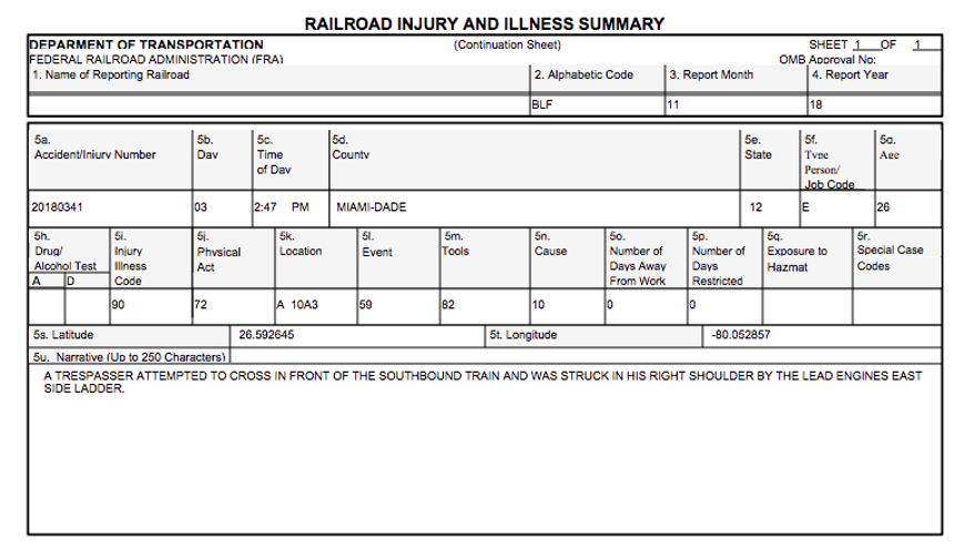 VIA FEDERAL RAILROAD ADMINISTRATION