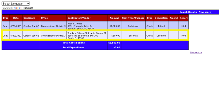 Ricardo Gomez contributed $500 to Carollo's re-election campaign in 2021. - SCREENSHOT VIA VOTERFOCUS