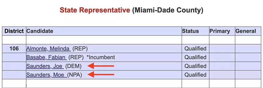 screenshot of candidates registered for FL House District 106 with superimposed arrows highlighting the two named Saunders.