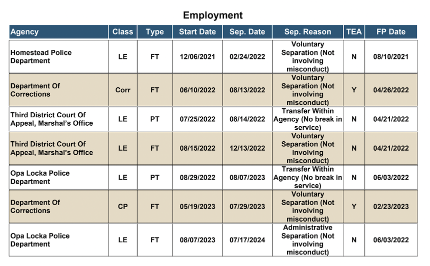 State law enforcement records showing the employment of Carlo Alexandre.