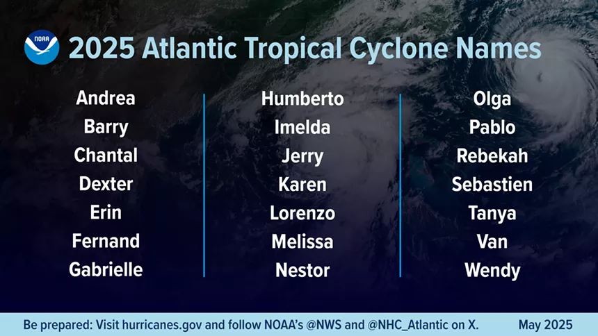 The alphabetical list of 2025 Atlantic hurricane names as chosen by the World Meteorological Organization.