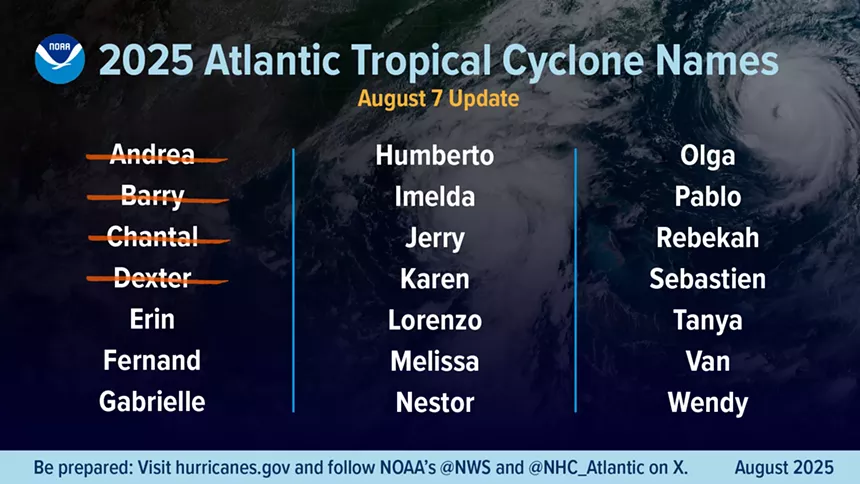 The alphabetical list of 2025 Atlantic hurricane names as chosen by the World Meteorological Organization.