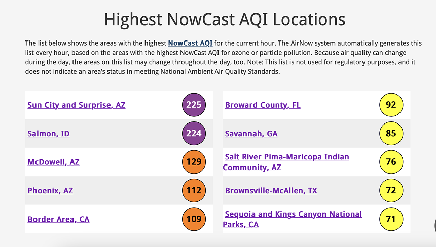 A screenshot of a chart showing which area have the nation's worst air quality at any given time, with Broward County ranked sixth-worst.