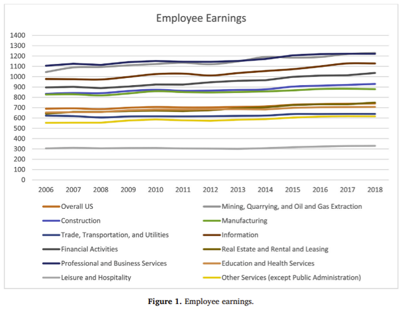 florida-tourism-workers-make-smallest-wages-in-u-s-study-shows-miami-new-times