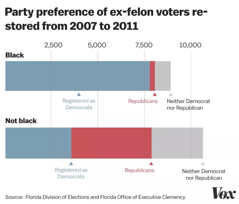 Florida Amendment 4 Results Restoring Felons' Voting Rights Won't Turn