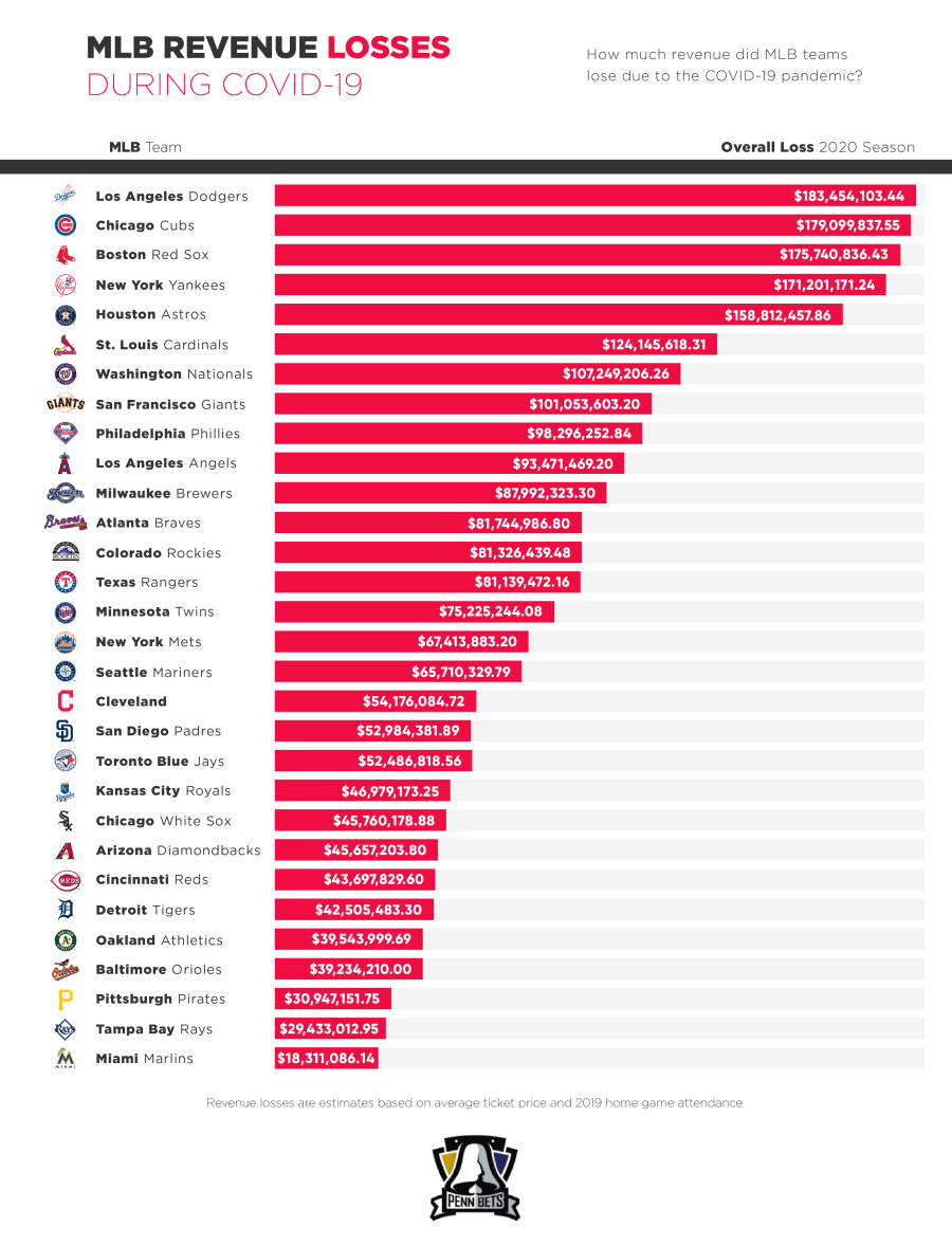 MLB 2020 season: Miami Marlins playing in empty stadium could increase  profits compared to previous low attendance